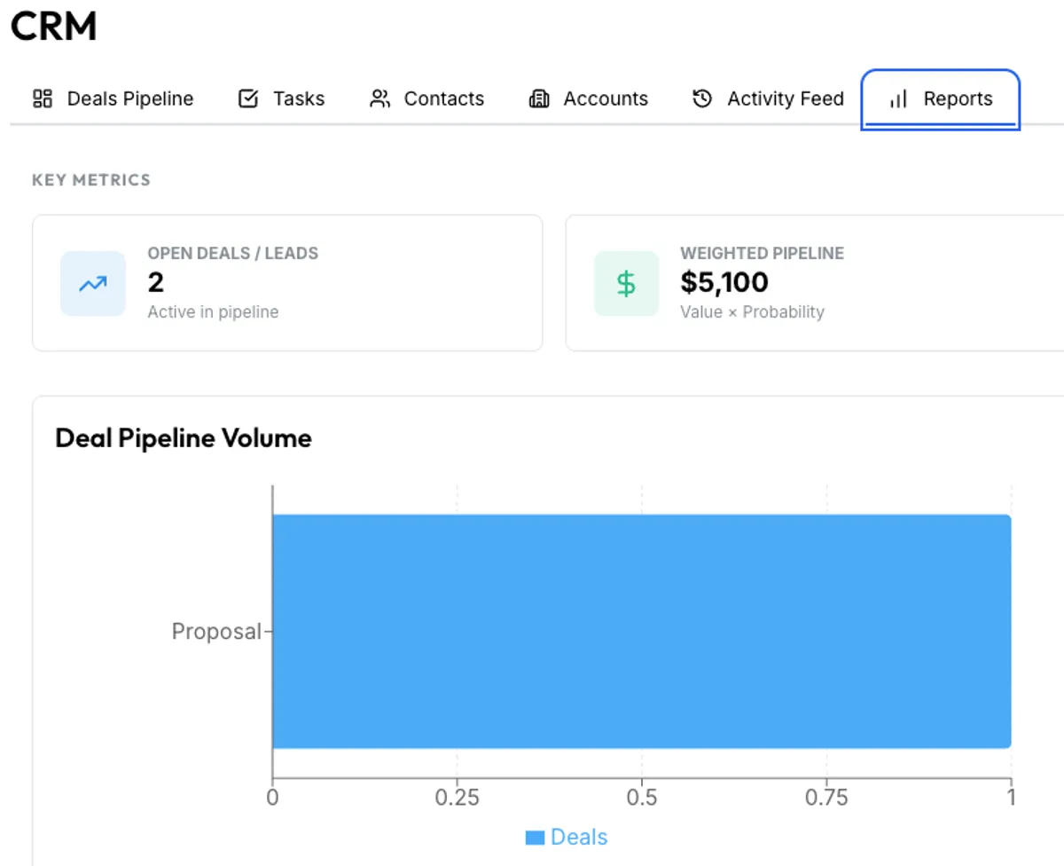 Klority CRM module interface for agile software teams.